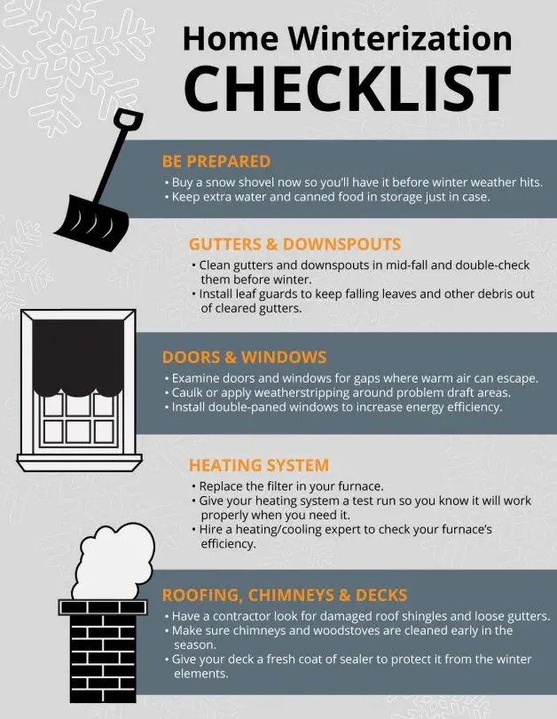 home winterization checklist