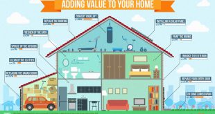 diagram adding value to your home