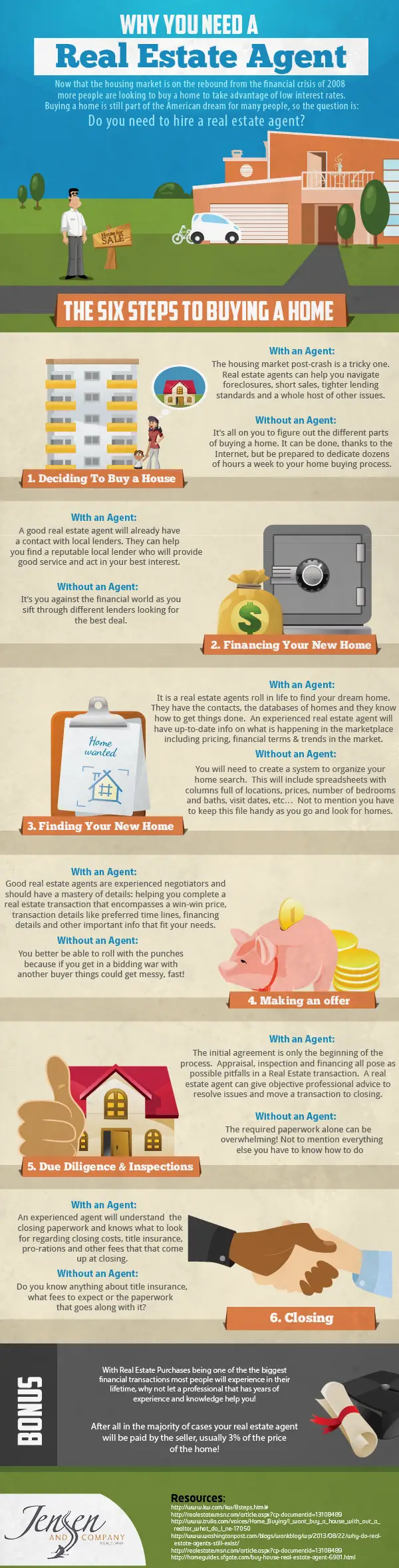 why you need a real estate agent infographic