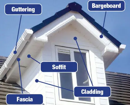 fascia and soffit explained
