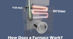 How Does a Furnace Work