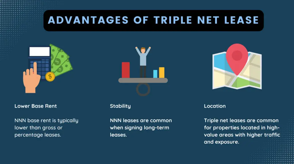 Triple Net Lease The Benefits For Investors And Tenants